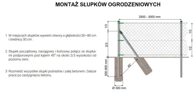 Jak zrobić zaprawę pod słupki ogrodzeniowe: 5 prostych kroków